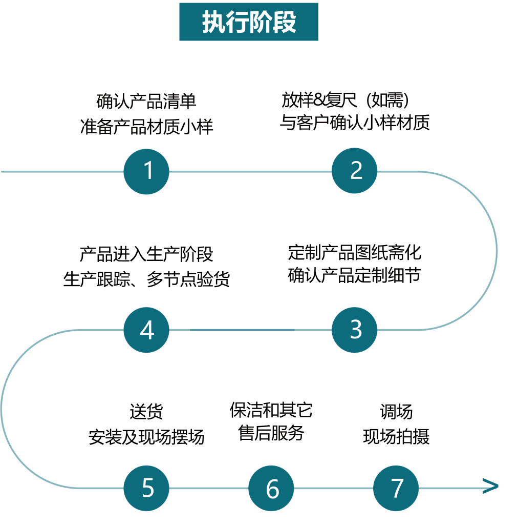 1761116519 执行阶段