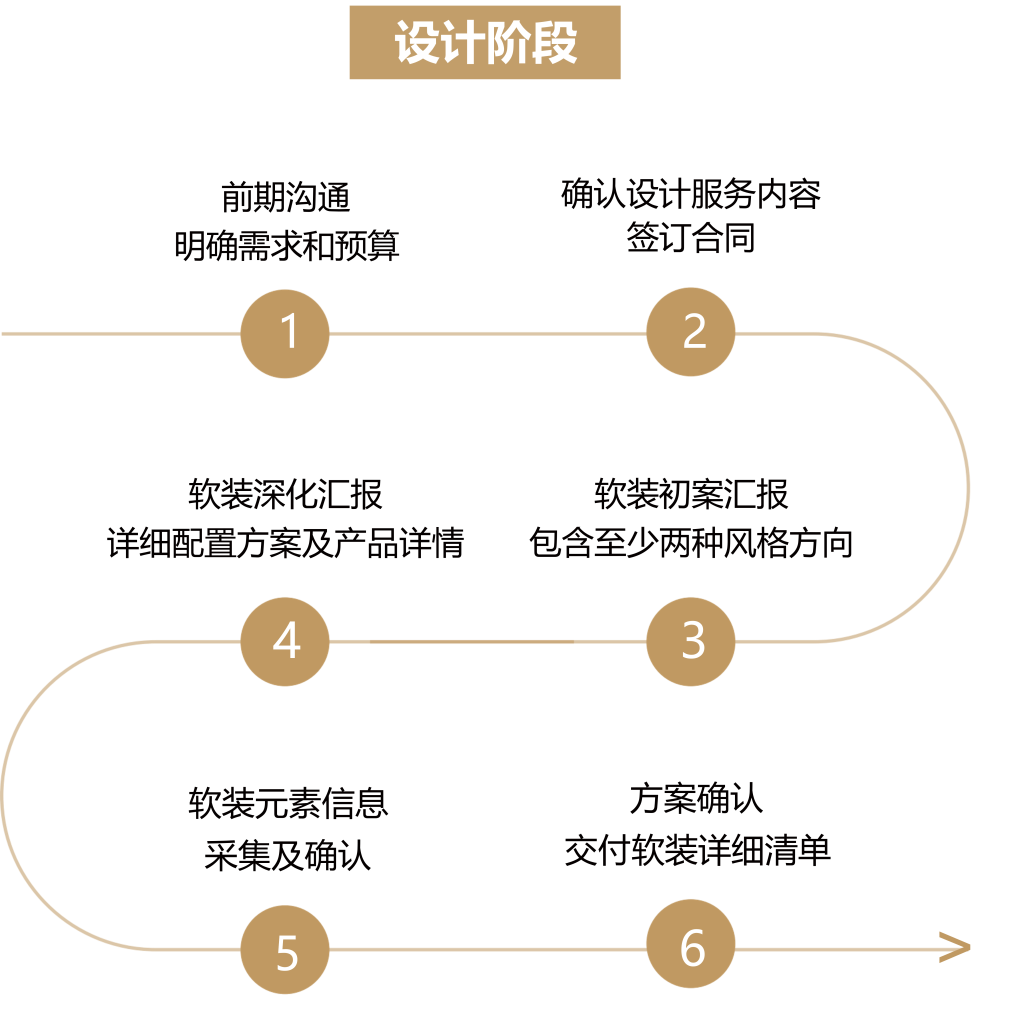 1761116546 设计阶段