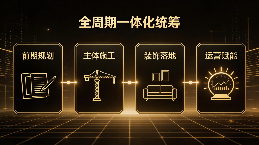 1772612319 jimeng 2026 03 04 2998 做一张项目环节进程演示图，标题是：全周期一体化统筹，每个环节分别为：前期规划、主